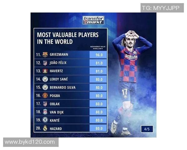 足球球星三分球命中率排行榜解析及全球球员表现对比